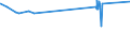 KN 04022191 /Exporte /Einheit = Preise (Euro/Tonne) /Partnerland: Kasachstan /Meldeland: Eur27_2020 /04022191:Milch und Rahm, in Pulverform, Granuliert Oder in Anderer Fester Form, mit Einem Milchfettgehalt von > 27 Ght, Ohne Zusatz von Zucker Oder Anderen SÃ¼ÃŸmitteln, in Unmittelbaren UmschlieÃŸungen mit Einem Gewicht des Inhalts von <= 2,5 Kg