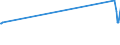 KN 04022191 /Exporte /Einheit = Preise (Euro/Tonne) /Partnerland: Usbekistan /Meldeland: Europäische Union /04022191:Milch und Rahm, in Pulverform, Granuliert Oder in Anderer Fester Form, mit Einem Milchfettgehalt von > 27 Ght, Ohne Zusatz von Zucker Oder Anderen SÃ¼ÃŸmitteln, in Unmittelbaren UmschlieÃŸungen mit Einem Gewicht des Inhalts von <= 2,5 Kg