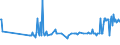 KN 04022191 /Exporte /Einheit = Preise (Euro/Tonne) /Partnerland: Slowenien /Meldeland: Eur27_2020 /04022191:Milch und Rahm, in Pulverform, Granuliert Oder in Anderer Fester Form, mit Einem Milchfettgehalt von > 27 Ght, Ohne Zusatz von Zucker Oder Anderen SÃ¼ÃŸmitteln, in Unmittelbaren UmschlieÃŸungen mit Einem Gewicht des Inhalts von <= 2,5 Kg