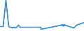 KN 04022191 /Exporte /Einheit = Preise (Euro/Tonne) /Partnerland: Tunesien /Meldeland: Eur27_2020 /04022191:Milch und Rahm, in Pulverform, Granuliert Oder in Anderer Fester Form, mit Einem Milchfettgehalt von > 27 Ght, Ohne Zusatz von Zucker Oder Anderen SÃ¼ÃŸmitteln, in Unmittelbaren UmschlieÃŸungen mit Einem Gewicht des Inhalts von <= 2,5 Kg