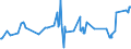 KN 04022191 /Exporte /Einheit = Preise (Euro/Tonne) /Partnerland: Mauretanien /Meldeland: Eur27_2020 /04022191:Milch und Rahm, in Pulverform, Granuliert Oder in Anderer Fester Form, mit Einem Milchfettgehalt von > 27 Ght, Ohne Zusatz von Zucker Oder Anderen SÃ¼ÃŸmitteln, in Unmittelbaren UmschlieÃŸungen mit Einem Gewicht des Inhalts von <= 2,5 Kg