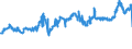 KN 04022191 /Exporte /Einheit = Preise (Euro/Tonne) /Partnerland: Mali /Meldeland: Eur27_2020 /04022191:Milch und Rahm, in Pulverform, Granuliert Oder in Anderer Fester Form, mit Einem Milchfettgehalt von > 27 Ght, Ohne Zusatz von Zucker Oder Anderen SÃ¼ÃŸmitteln, in Unmittelbaren UmschlieÃŸungen mit Einem Gewicht des Inhalts von <= 2,5 Kg