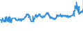 KN 04022191 /Exporte /Einheit = Preise (Euro/Tonne) /Partnerland: Niger /Meldeland: Eur27_2020 /04022191:Milch und Rahm, in Pulverform, Granuliert Oder in Anderer Fester Form, mit Einem Milchfettgehalt von > 27 Ght, Ohne Zusatz von Zucker Oder Anderen SÃ¼ÃŸmitteln, in Unmittelbaren UmschlieÃŸungen mit Einem Gewicht des Inhalts von <= 2,5 Kg