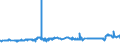 KN 04022191 /Exporte /Einheit = Preise (Euro/Tonne) /Partnerland: Tschad /Meldeland: Eur27_2020 /04022191:Milch und Rahm, in Pulverform, Granuliert Oder in Anderer Fester Form, mit Einem Milchfettgehalt von > 27 Ght, Ohne Zusatz von Zucker Oder Anderen SÃ¼ÃŸmitteln, in Unmittelbaren UmschlieÃŸungen mit Einem Gewicht des Inhalts von <= 2,5 Kg