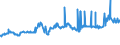 KN 04022191 /Exporte /Einheit = Preise (Euro/Tonne) /Partnerland: Guinea-biss. /Meldeland: Eur27_2020 /04022191:Milch und Rahm, in Pulverform, Granuliert Oder in Anderer Fester Form, mit Einem Milchfettgehalt von > 27 Ght, Ohne Zusatz von Zucker Oder Anderen SÃ¼ÃŸmitteln, in Unmittelbaren UmschlieÃŸungen mit Einem Gewicht des Inhalts von <= 2,5 Kg