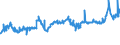 KN 04022191 /Exporte /Einheit = Preise (Euro/Tonne) /Partnerland: Guinea /Meldeland: Eur27_2020 /04022191:Milch und Rahm, in Pulverform, Granuliert Oder in Anderer Fester Form, mit Einem Milchfettgehalt von > 27 Ght, Ohne Zusatz von Zucker Oder Anderen SÃ¼ÃŸmitteln, in Unmittelbaren UmschlieÃŸungen mit Einem Gewicht des Inhalts von <= 2,5 Kg