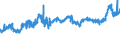 KN 04022191 /Exporte /Einheit = Preise (Euro/Tonne) /Partnerland: Elfenbeink. /Meldeland: Eur27_2020 /04022191:Milch und Rahm, in Pulverform, Granuliert Oder in Anderer Fester Form, mit Einem Milchfettgehalt von > 27 Ght, Ohne Zusatz von Zucker Oder Anderen SÃ¼ÃŸmitteln, in Unmittelbaren UmschlieÃŸungen mit Einem Gewicht des Inhalts von <= 2,5 Kg