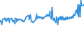 KN 04022191 /Exporte /Einheit = Preise (Euro/Tonne) /Partnerland: Zentralaf.republik /Meldeland: Eur27_2020 /04022191:Milch und Rahm, in Pulverform, Granuliert Oder in Anderer Fester Form, mit Einem Milchfettgehalt von > 27 Ght, Ohne Zusatz von Zucker Oder Anderen SÃ¼ÃŸmitteln, in Unmittelbaren UmschlieÃŸungen mit Einem Gewicht des Inhalts von <= 2,5 Kg
