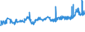 KN 04022191 /Exporte /Einheit = Preise (Euro/Tonne) /Partnerland: Aequat.guin. /Meldeland: Eur27_2020 /04022191:Milch und Rahm, in Pulverform, Granuliert Oder in Anderer Fester Form, mit Einem Milchfettgehalt von > 27 Ght, Ohne Zusatz von Zucker Oder Anderen SÃ¼ÃŸmitteln, in Unmittelbaren UmschlieÃŸungen mit Einem Gewicht des Inhalts von <= 2,5 Kg
