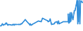 KN 04022191 /Exporte /Einheit = Preise (Euro/Tonne) /Partnerland: S.tome /Meldeland: Eur27_2020 /04022191:Milch und Rahm, in Pulverform, Granuliert Oder in Anderer Fester Form, mit Einem Milchfettgehalt von > 27 Ght, Ohne Zusatz von Zucker Oder Anderen SÃ¼ÃŸmitteln, in Unmittelbaren UmschlieÃŸungen mit Einem Gewicht des Inhalts von <= 2,5 Kg