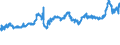 KN 04022191 /Exporte /Einheit = Preise (Euro/Tonne) /Partnerland: Gabun /Meldeland: Eur27_2020 /04022191:Milch und Rahm, in Pulverform, Granuliert Oder in Anderer Fester Form, mit Einem Milchfettgehalt von > 27 Ght, Ohne Zusatz von Zucker Oder Anderen SÃ¼ÃŸmitteln, in Unmittelbaren UmschlieÃŸungen mit Einem Gewicht des Inhalts von <= 2,5 Kg