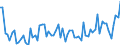 CN 04022199 /Exports /Unit = Prices (Euro/ton) /Partner: United Kingdom(Excluding Northern Ireland) /Reporter: Eur27_2020 /04022199:Milk and Cream in Solid Forms, of a fat Content by Weight of > 27%, Unsweetened, in Immediate Packings of > 2,5 Kg