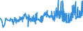 CN 04022199 /Exports /Unit = Prices (Euro/ton) /Partner: Romania /Reporter: Eur27_2020 /04022199:Milk and Cream in Solid Forms, of a fat Content by Weight of > 27%, Unsweetened, in Immediate Packings of > 2,5 Kg