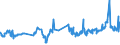 CN 04022199 /Exports /Unit = Prices (Euro/ton) /Partner: Egypt /Reporter: Eur27_2020 /04022199:Milk and Cream in Solid Forms, of a fat Content by Weight of > 27%, Unsweetened, in Immediate Packings of > 2,5 Kg