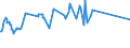 CN 04022199 /Exports /Unit = Prices (Euro/ton) /Partner: Sierra Leone /Reporter: European Union /04022199:Milk and Cream in Solid Forms, of a fat Content by Weight of > 27%, Unsweetened, in Immediate Packings of > 2,5 Kg