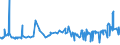 CN 04022199 /Exports /Unit = Prices (Euro/ton) /Partner: Ivory Coast /Reporter: Eur27_2020 /04022199:Milk and Cream in Solid Forms, of a fat Content by Weight of > 27%, Unsweetened, in Immediate Packings of > 2,5 Kg