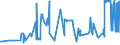 KN 04022915 /Exporte /Einheit = Preise (Euro/Tonne) /Partnerland: Griechenland /Meldeland: Eur27_2020 /04022915:Milch und Rahm, in Pulverform, Granuliert Oder in Anderer Fester Form, mit Einem Milchfettgehalt von <= 27 Ght, Jedoch > 1,5 Ght, mit Zusatz von Zucker Oder Anderen SÃ¼ÃŸmitteln, in Unmittelbaren UmschlieÃŸungen mit Einem Gewicht des Inhalts von <= 2,5 kg (Ausg. Milch zur ErnÃ¤hrung von SÃ¤uglingen, in Luftdicht Verschlossenen BehÃ¤ltnissen mit Einem Gewicht des Inhalts von <= 500 G)