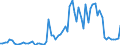KN 04022915 /Exporte /Einheit = Preise (Euro/Tonne) /Partnerland: Ver.koenigreich(Ohne Nordirland) /Meldeland: Eur27_2020 /04022915:Milch und Rahm, in Pulverform, Granuliert Oder in Anderer Fester Form, mit Einem Milchfettgehalt von <= 27 Ght, Jedoch > 1,5 Ght, mit Zusatz von Zucker Oder Anderen SÃ¼ÃŸmitteln, in Unmittelbaren UmschlieÃŸungen mit Einem Gewicht des Inhalts von <= 2,5 kg (Ausg. Milch zur ErnÃ¤hrung von SÃ¤uglingen, in Luftdicht Verschlossenen BehÃ¤ltnissen mit Einem Gewicht des Inhalts von <= 500 G)