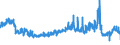 KN 04022915 /Exporte /Einheit = Preise (Euro/Tonne) /Partnerland: Luxemburg /Meldeland: Eur27_2020 /04022915:Milch und Rahm, in Pulverform, Granuliert Oder in Anderer Fester Form, mit Einem Milchfettgehalt von <= 27 Ght, Jedoch > 1,5 Ght, mit Zusatz von Zucker Oder Anderen SÃ¼ÃŸmitteln, in Unmittelbaren UmschlieÃŸungen mit Einem Gewicht des Inhalts von <= 2,5 kg (Ausg. Milch zur ErnÃ¤hrung von SÃ¤uglingen, in Luftdicht Verschlossenen BehÃ¤ltnissen mit Einem Gewicht des Inhalts von <= 500 G)