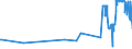 KN 04022915 /Exporte /Einheit = Preise (Euro/Tonne) /Partnerland: Melilla /Meldeland: Eur27_2020 /04022915:Milch und Rahm, in Pulverform, Granuliert Oder in Anderer Fester Form, mit Einem Milchfettgehalt von <= 27 Ght, Jedoch > 1,5 Ght, mit Zusatz von Zucker Oder Anderen SÃ¼ÃŸmitteln, in Unmittelbaren UmschlieÃŸungen mit Einem Gewicht des Inhalts von <= 2,5 kg (Ausg. Milch zur ErnÃ¤hrung von SÃ¤uglingen, in Luftdicht Verschlossenen BehÃ¤ltnissen mit Einem Gewicht des Inhalts von <= 500 G)