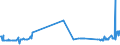 KN 04022915 /Exporte /Einheit = Preise (Euro/Tonne) /Partnerland: Island /Meldeland: Eur27_2020 /04022915:Milch und Rahm, in Pulverform, Granuliert Oder in Anderer Fester Form, mit Einem Milchfettgehalt von <= 27 Ght, Jedoch > 1,5 Ght, mit Zusatz von Zucker Oder Anderen SÃ¼ÃŸmitteln, in Unmittelbaren UmschlieÃŸungen mit Einem Gewicht des Inhalts von <= 2,5 kg (Ausg. Milch zur ErnÃ¤hrung von SÃ¤uglingen, in Luftdicht Verschlossenen BehÃ¤ltnissen mit Einem Gewicht des Inhalts von <= 500 G)