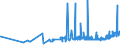 KN 04022915 /Exporte /Einheit = Preise (Euro/Tonne) /Partnerland: Schweden /Meldeland: Eur27_2020 /04022915:Milch und Rahm, in Pulverform, Granuliert Oder in Anderer Fester Form, mit Einem Milchfettgehalt von <= 27 Ght, Jedoch > 1,5 Ght, mit Zusatz von Zucker Oder Anderen SÃ¼ÃŸmitteln, in Unmittelbaren UmschlieÃŸungen mit Einem Gewicht des Inhalts von <= 2,5 kg (Ausg. Milch zur ErnÃ¤hrung von SÃ¤uglingen, in Luftdicht Verschlossenen BehÃ¤ltnissen mit Einem Gewicht des Inhalts von <= 500 G)