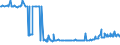 KN 04022915 /Exporte /Einheit = Preise (Euro/Tonne) /Partnerland: Finnland /Meldeland: Eur27_2020 /04022915:Milch und Rahm, in Pulverform, Granuliert Oder in Anderer Fester Form, mit Einem Milchfettgehalt von <= 27 Ght, Jedoch > 1,5 Ght, mit Zusatz von Zucker Oder Anderen SÃ¼ÃŸmitteln, in Unmittelbaren UmschlieÃŸungen mit Einem Gewicht des Inhalts von <= 2,5 kg (Ausg. Milch zur ErnÃ¤hrung von SÃ¤uglingen, in Luftdicht Verschlossenen BehÃ¤ltnissen mit Einem Gewicht des Inhalts von <= 500 G)