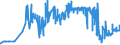 KN 04022915 /Exporte /Einheit = Preise (Euro/Tonne) /Partnerland: Oesterreich /Meldeland: Eur27_2020 /04022915:Milch und Rahm, in Pulverform, Granuliert Oder in Anderer Fester Form, mit Einem Milchfettgehalt von <= 27 Ght, Jedoch > 1,5 Ght, mit Zusatz von Zucker Oder Anderen SÃ¼ÃŸmitteln, in Unmittelbaren UmschlieÃŸungen mit Einem Gewicht des Inhalts von <= 2,5 kg (Ausg. Milch zur ErnÃ¤hrung von SÃ¤uglingen, in Luftdicht Verschlossenen BehÃ¤ltnissen mit Einem Gewicht des Inhalts von <= 500 G)
