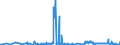 KN 04022915 /Exporte /Einheit = Preise (Euro/Tonne) /Partnerland: Schweiz /Meldeland: Eur27_2020 /04022915:Milch und Rahm, in Pulverform, Granuliert Oder in Anderer Fester Form, mit Einem Milchfettgehalt von <= 27 Ght, Jedoch > 1,5 Ght, mit Zusatz von Zucker Oder Anderen SÃ¼ÃŸmitteln, in Unmittelbaren UmschlieÃŸungen mit Einem Gewicht des Inhalts von <= 2,5 kg (Ausg. Milch zur ErnÃ¤hrung von SÃ¤uglingen, in Luftdicht Verschlossenen BehÃ¤ltnissen mit Einem Gewicht des Inhalts von <= 500 G)