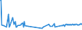 KN 04022915 /Exporte /Einheit = Preise (Euro/Tonne) /Partnerland: Gibraltar /Meldeland: Eur27_2020 /04022915:Milch und Rahm, in Pulverform, Granuliert Oder in Anderer Fester Form, mit Einem Milchfettgehalt von <= 27 Ght, Jedoch > 1,5 Ght, mit Zusatz von Zucker Oder Anderen SÃ¼ÃŸmitteln, in Unmittelbaren UmschlieÃŸungen mit Einem Gewicht des Inhalts von <= 2,5 kg (Ausg. Milch zur ErnÃ¤hrung von SÃ¤uglingen, in Luftdicht Verschlossenen BehÃ¤ltnissen mit Einem Gewicht des Inhalts von <= 500 G)