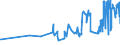 KN 04022915 /Exporte /Einheit = Preise (Euro/Tonne) /Partnerland: Malta /Meldeland: Eur27_2020 /04022915:Milch und Rahm, in Pulverform, Granuliert Oder in Anderer Fester Form, mit Einem Milchfettgehalt von <= 27 Ght, Jedoch > 1,5 Ght, mit Zusatz von Zucker Oder Anderen SÃ¼ÃŸmitteln, in Unmittelbaren UmschlieÃŸungen mit Einem Gewicht des Inhalts von <= 2,5 kg (Ausg. Milch zur ErnÃ¤hrung von SÃ¤uglingen, in Luftdicht Verschlossenen BehÃ¤ltnissen mit Einem Gewicht des Inhalts von <= 500 G)