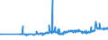 KN 04022915 /Exporte /Einheit = Preise (Euro/Tonne) /Partnerland: Estland /Meldeland: Eur27_2020 /04022915:Milch und Rahm, in Pulverform, Granuliert Oder in Anderer Fester Form, mit Einem Milchfettgehalt von <= 27 Ght, Jedoch > 1,5 Ght, mit Zusatz von Zucker Oder Anderen SÃ¼ÃŸmitteln, in Unmittelbaren UmschlieÃŸungen mit Einem Gewicht des Inhalts von <= 2,5 kg (Ausg. Milch zur ErnÃ¤hrung von SÃ¤uglingen, in Luftdicht Verschlossenen BehÃ¤ltnissen mit Einem Gewicht des Inhalts von <= 500 G)