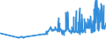 KN 04022915 /Exporte /Einheit = Preise (Euro/Tonne) /Partnerland: Tschechien /Meldeland: Eur27_2020 /04022915:Milch und Rahm, in Pulverform, Granuliert Oder in Anderer Fester Form, mit Einem Milchfettgehalt von <= 27 Ght, Jedoch > 1,5 Ght, mit Zusatz von Zucker Oder Anderen SÃ¼ÃŸmitteln, in Unmittelbaren UmschlieÃŸungen mit Einem Gewicht des Inhalts von <= 2,5 kg (Ausg. Milch zur ErnÃ¤hrung von SÃ¤uglingen, in Luftdicht Verschlossenen BehÃ¤ltnissen mit Einem Gewicht des Inhalts von <= 500 G)