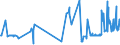 KN 04022915 /Exporte /Einheit = Preise (Euro/Tonne) /Partnerland: Ungarn /Meldeland: Eur27_2020 /04022915:Milch und Rahm, in Pulverform, Granuliert Oder in Anderer Fester Form, mit Einem Milchfettgehalt von <= 27 Ght, Jedoch > 1,5 Ght, mit Zusatz von Zucker Oder Anderen SÃ¼ÃŸmitteln, in Unmittelbaren UmschlieÃŸungen mit Einem Gewicht des Inhalts von <= 2,5 kg (Ausg. Milch zur ErnÃ¤hrung von SÃ¤uglingen, in Luftdicht Verschlossenen BehÃ¤ltnissen mit Einem Gewicht des Inhalts von <= 500 G)
