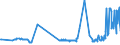 KN 04022915 /Exporte /Einheit = Preise (Euro/Tonne) /Partnerland: Bulgarien /Meldeland: Eur27_2020 /04022915:Milch und Rahm, in Pulverform, Granuliert Oder in Anderer Fester Form, mit Einem Milchfettgehalt von <= 27 Ght, Jedoch > 1,5 Ght, mit Zusatz von Zucker Oder Anderen SÃ¼ÃŸmitteln, in Unmittelbaren UmschlieÃŸungen mit Einem Gewicht des Inhalts von <= 2,5 kg (Ausg. Milch zur ErnÃ¤hrung von SÃ¤uglingen, in Luftdicht Verschlossenen BehÃ¤ltnissen mit Einem Gewicht des Inhalts von <= 500 G)