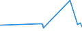 KN 04022915 /Exporte /Einheit = Preise (Euro/Tonne) /Partnerland: Albanien /Meldeland: Eur27_2020 /04022915:Milch und Rahm, in Pulverform, Granuliert Oder in Anderer Fester Form, mit Einem Milchfettgehalt von <= 27 Ght, Jedoch > 1,5 Ght, mit Zusatz von Zucker Oder Anderen SÃ¼ÃŸmitteln, in Unmittelbaren UmschlieÃŸungen mit Einem Gewicht des Inhalts von <= 2,5 kg (Ausg. Milch zur ErnÃ¤hrung von SÃ¤uglingen, in Luftdicht Verschlossenen BehÃ¤ltnissen mit Einem Gewicht des Inhalts von <= 500 G)