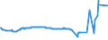 KN 04022915 /Exporte /Einheit = Preise (Euro/Tonne) /Partnerland: Ukraine /Meldeland: Eur27_2020 /04022915:Milch und Rahm, in Pulverform, Granuliert Oder in Anderer Fester Form, mit Einem Milchfettgehalt von <= 27 Ght, Jedoch > 1,5 Ght, mit Zusatz von Zucker Oder Anderen SÃ¼ÃŸmitteln, in Unmittelbaren UmschlieÃŸungen mit Einem Gewicht des Inhalts von <= 2,5 kg (Ausg. Milch zur ErnÃ¤hrung von SÃ¤uglingen, in Luftdicht Verschlossenen BehÃ¤ltnissen mit Einem Gewicht des Inhalts von <= 500 G)
