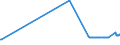 KN 04022915 /Exporte /Einheit = Preise (Euro/Tonne) /Partnerland: Russland /Meldeland: Europäische Union /04022915:Milch und Rahm, in Pulverform, Granuliert Oder in Anderer Fester Form, mit Einem Milchfettgehalt von <= 27 Ght, Jedoch > 1,5 Ght, mit Zusatz von Zucker Oder Anderen SÃ¼ÃŸmitteln, in Unmittelbaren UmschlieÃŸungen mit Einem Gewicht des Inhalts von <= 2,5 kg (Ausg. Milch zur ErnÃ¤hrung von SÃ¤uglingen, in Luftdicht Verschlossenen BehÃ¤ltnissen mit Einem Gewicht des Inhalts von <= 500 G)
