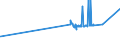KN 04022915 /Exporte /Einheit = Preise (Euro/Tonne) /Partnerland: Mali /Meldeland: Eur27_2020 /04022915:Milch und Rahm, in Pulverform, Granuliert Oder in Anderer Fester Form, mit Einem Milchfettgehalt von <= 27 Ght, Jedoch > 1,5 Ght, mit Zusatz von Zucker Oder Anderen SÃ¼ÃŸmitteln, in Unmittelbaren UmschlieÃŸungen mit Einem Gewicht des Inhalts von <= 2,5 kg (Ausg. Milch zur ErnÃ¤hrung von SÃ¤uglingen, in Luftdicht Verschlossenen BehÃ¤ltnissen mit Einem Gewicht des Inhalts von <= 500 G)