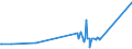 KN 04022915 /Exporte /Einheit = Preise (Euro/Tonne) /Partnerland: Niger /Meldeland: Eur27_2020 /04022915:Milch und Rahm, in Pulverform, Granuliert Oder in Anderer Fester Form, mit Einem Milchfettgehalt von <= 27 Ght, Jedoch > 1,5 Ght, mit Zusatz von Zucker Oder Anderen SÃ¼ÃŸmitteln, in Unmittelbaren UmschlieÃŸungen mit Einem Gewicht des Inhalts von <= 2,5 kg (Ausg. Milch zur ErnÃ¤hrung von SÃ¤uglingen, in Luftdicht Verschlossenen BehÃ¤ltnissen mit Einem Gewicht des Inhalts von <= 500 G)