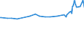 KN 04022915 /Exporte /Einheit = Preise (Euro/Tonne) /Partnerland: Tschad /Meldeland: Europäische Union /04022915:Milch und Rahm, in Pulverform, Granuliert Oder in Anderer Fester Form, mit Einem Milchfettgehalt von <= 27 Ght, Jedoch > 1,5 Ght, mit Zusatz von Zucker Oder Anderen SÃ¼ÃŸmitteln, in Unmittelbaren UmschlieÃŸungen mit Einem Gewicht des Inhalts von <= 2,5 kg (Ausg. Milch zur ErnÃ¤hrung von SÃ¤uglingen, in Luftdicht Verschlossenen BehÃ¤ltnissen mit Einem Gewicht des Inhalts von <= 500 G)