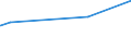 KN 04022915 /Exporte /Einheit = Preise (Euro/Tonne) /Partnerland: Liberia /Meldeland: Eur27_2020 /04022915:Milch und Rahm, in Pulverform, Granuliert Oder in Anderer Fester Form, mit Einem Milchfettgehalt von <= 27 Ght, Jedoch > 1,5 Ght, mit Zusatz von Zucker Oder Anderen SÃ¼ÃŸmitteln, in Unmittelbaren UmschlieÃŸungen mit Einem Gewicht des Inhalts von <= 2,5 kg (Ausg. Milch zur ErnÃ¤hrung von SÃ¤uglingen, in Luftdicht Verschlossenen BehÃ¤ltnissen mit Einem Gewicht des Inhalts von <= 500 G)