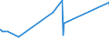 KN 04022915 /Exporte /Einheit = Preise (Euro/Tonne) /Partnerland: Nigeria /Meldeland: Eur27_2020 /04022915:Milch und Rahm, in Pulverform, Granuliert Oder in Anderer Fester Form, mit Einem Milchfettgehalt von <= 27 Ght, Jedoch > 1,5 Ght, mit Zusatz von Zucker Oder Anderen SÃ¼ÃŸmitteln, in Unmittelbaren UmschlieÃŸungen mit Einem Gewicht des Inhalts von <= 2,5 kg (Ausg. Milch zur ErnÃ¤hrung von SÃ¤uglingen, in Luftdicht Verschlossenen BehÃ¤ltnissen mit Einem Gewicht des Inhalts von <= 500 G)