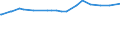 KN 04022915 /Exporte /Einheit = Preise (Euro/Tonne) /Partnerland: Zentralaf.republik /Meldeland: Eur15 /04022915:Milch und Rahm, in Pulverform, Granuliert Oder in Anderer Fester Form, mit Einem Milchfettgehalt von <= 27 Ght, Jedoch > 1,5 Ght, mit Zusatz von Zucker Oder Anderen SÃ¼ÃŸmitteln, in Unmittelbaren UmschlieÃŸungen mit Einem Gewicht des Inhalts von <= 2,5 kg (Ausg. Milch zur ErnÃ¤hrung von SÃ¤uglingen, in Luftdicht Verschlossenen BehÃ¤ltnissen mit Einem Gewicht des Inhalts von <= 500 G)