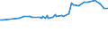KN 04022915 /Exporte /Einheit = Preise (Euro/Tonne) /Partnerland: Aethiopien /Meldeland: Eur27_2020 /04022915:Milch und Rahm, in Pulverform, Granuliert Oder in Anderer Fester Form, mit Einem Milchfettgehalt von <= 27 Ght, Jedoch > 1,5 Ght, mit Zusatz von Zucker Oder Anderen SÃ¼ÃŸmitteln, in Unmittelbaren UmschlieÃŸungen mit Einem Gewicht des Inhalts von <= 2,5 kg (Ausg. Milch zur ErnÃ¤hrung von SÃ¤uglingen, in Luftdicht Verschlossenen BehÃ¤ltnissen mit Einem Gewicht des Inhalts von <= 500 G)