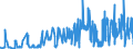 KN 04022919 /Exporte /Einheit = Preise (Euro/Tonne) /Partnerland: Frankreich /Meldeland: Eur27_2020 /04022919:Milch und Rahm, in Pulverform, Granuliert Oder in Anderer Fester Form, mit Einem Milchfettgehalt von <= 27 Ght, Jedoch > 1,5 Ght, mit Zusatz von Zucker Oder Anderen Süßmitteln, in Unmittelbaren Umschließungen mit Einem Gewicht des Inhalts von > 2,5 kg Oder in Anderer Aufmachung