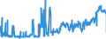 KN 04022919 /Exporte /Einheit = Preise (Euro/Tonne) /Partnerland: Deutschland /Meldeland: Eur27_2020 /04022919:Milch und Rahm, in Pulverform, Granuliert Oder in Anderer Fester Form, mit Einem Milchfettgehalt von <= 27 Ght, Jedoch > 1,5 Ght, mit Zusatz von Zucker Oder Anderen Süßmitteln, in Unmittelbaren Umschließungen mit Einem Gewicht des Inhalts von > 2,5 kg Oder in Anderer Aufmachung