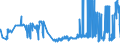 KN 04022919 /Exporte /Einheit = Preise (Euro/Tonne) /Partnerland: Daenemark /Meldeland: Eur27_2020 /04022919:Milch und Rahm, in Pulverform, Granuliert Oder in Anderer Fester Form, mit Einem Milchfettgehalt von <= 27 Ght, Jedoch > 1,5 Ght, mit Zusatz von Zucker Oder Anderen Süßmitteln, in Unmittelbaren Umschließungen mit Einem Gewicht des Inhalts von > 2,5 kg Oder in Anderer Aufmachung