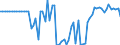 CN 04022919 /Exports /Unit = Prices (Euro/ton) /Partner: United Kingdom(Northern Ireland) /Reporter: Eur27_2020 /04022919:Milk and Cream in Solid Forms, of a fat Content by Weight of <= 27% but > 1,5%, Sweetened, in Immediate Packings of > 2,5 Kg