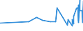 CN 04022919 /Exports /Unit = Prices (Euro/ton) /Partner: Canary /Reporter: Eur27_2020 /04022919:Milk and Cream in Solid Forms, of a fat Content by Weight of <= 27% but > 1,5%, Sweetened, in Immediate Packings of > 2,5 Kg